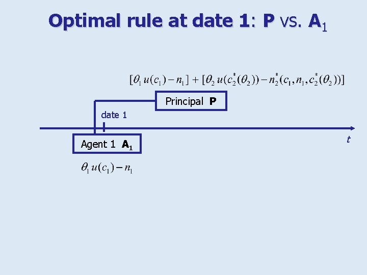 Optimal rule at date 1: P vs. A 1 Principal P date 1 Agent