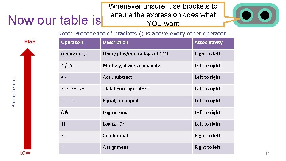 Whenever unsure, use brackets to ensure the expression does what YOU want Now our