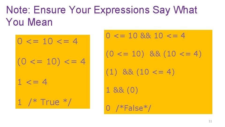Note: Ensure Your Expressions Say What You Mean 0 <= 10 <= 4 (0