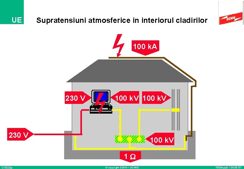 UE Supratensiuni atmosferice in interiorul cladirilor 100 k. A 230 V 100 k. V