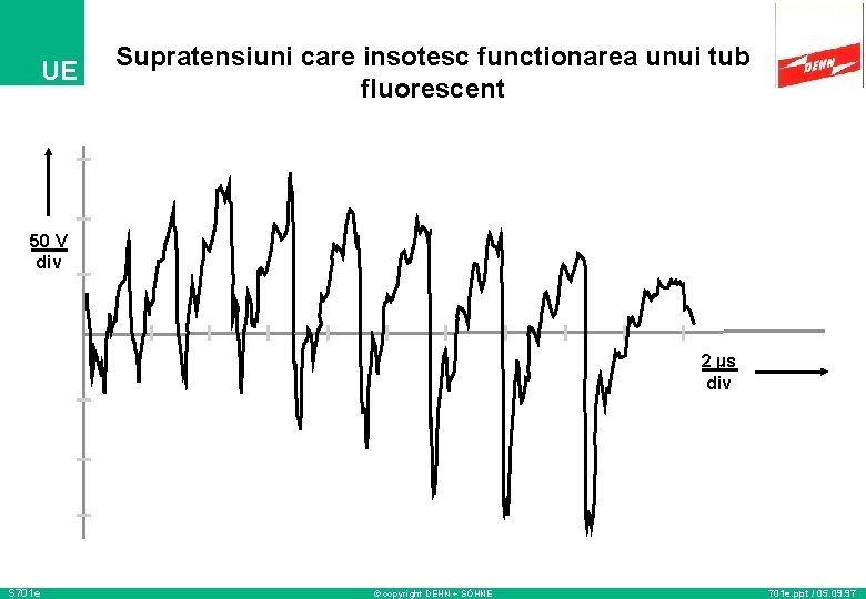 UE Supratensiuni care insotesc functionarea unui tub fluorescent 50 V div 2 µs div