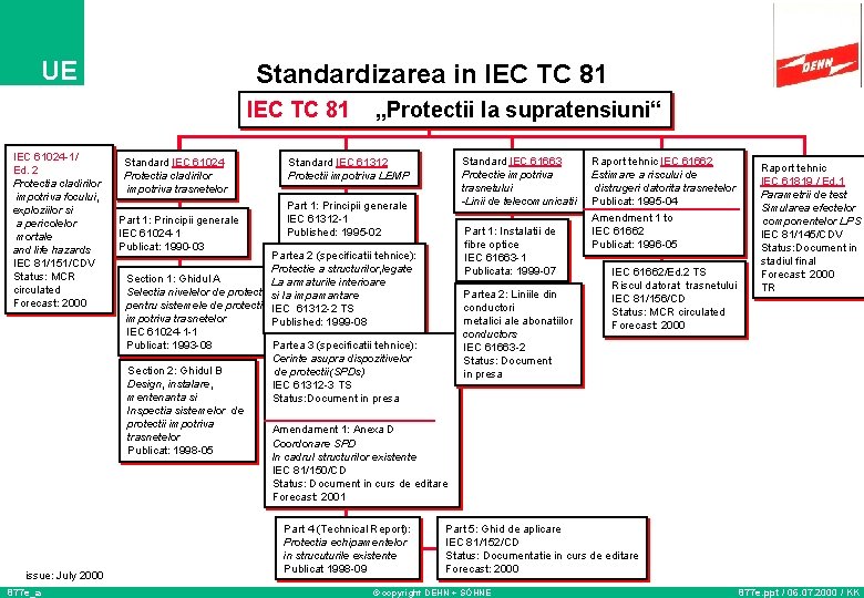 UE Standardizarea in IEC TC 81 IEC 61024 -1/ Ed. 2 Protectia cladirilor impotriva