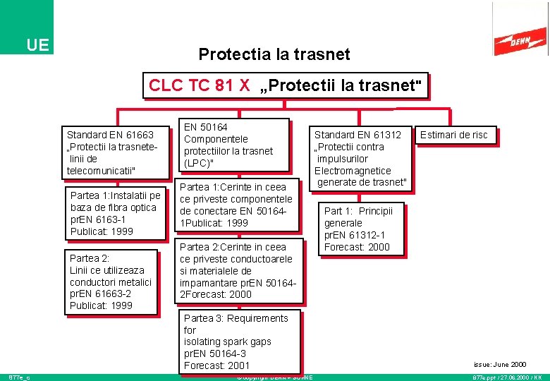 UE Protectia la trasnet CLC TC 81 X „Protectii la trasnet" Standard EN 61663