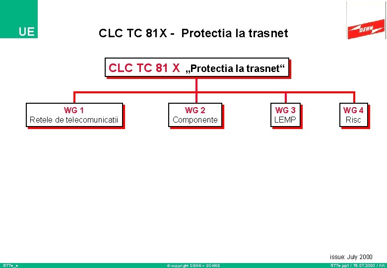 UE CLC TC 81 X - Protectia la trasnet CLC TC 81 X „Protectia