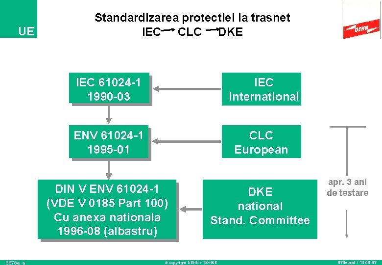 UE Standardizarea protectiei la trasnet IEC CLC DKE IEC 61024 -1 1990 -03 IEC