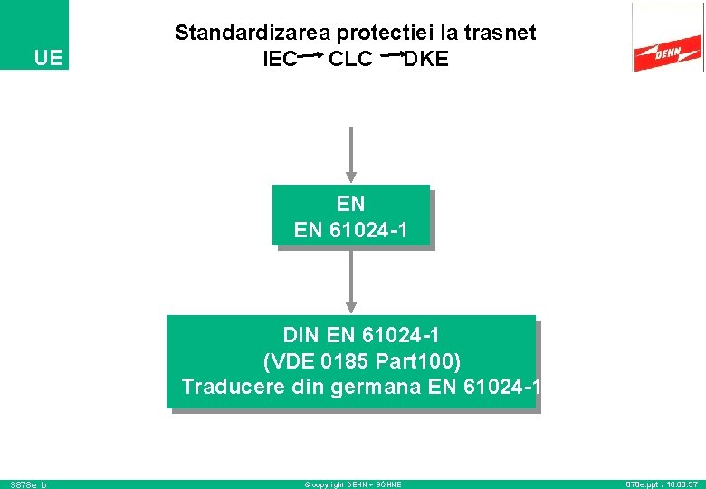 UE Standardizarea protectiei la trasnet IEC CLC DKE EN EN 61024 -1 DIN EN