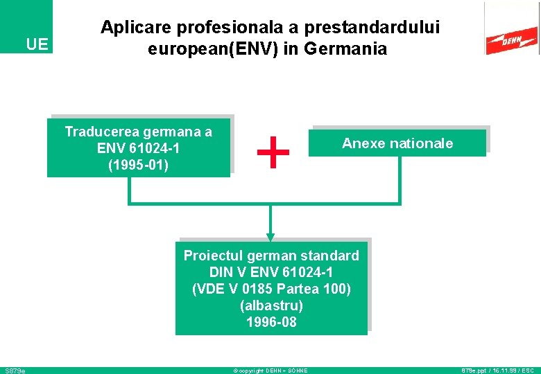 UE Aplicare profesionala a prestandardului european(ENV) in Germania Traducerea germana a ENV 61024 -1