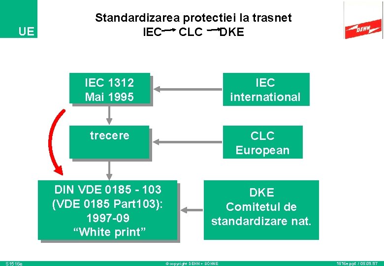 UE S 1516 e Standardizarea protectiei la trasnet IEC CLC DKE IEC 1312 Mai