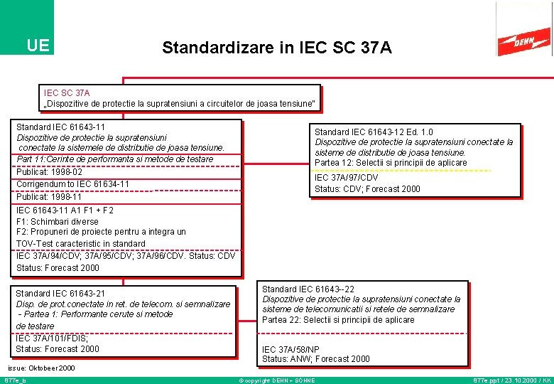 UE Standardizare in IEC SC 37 A „Dispozitive de protectie la supratensiuni a circuitelor