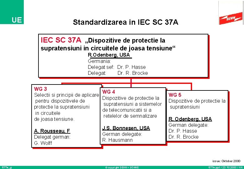 UE Standardizarea in IEC SC 37 A „Dispozitive de protectie la supratensiuni in circuitele