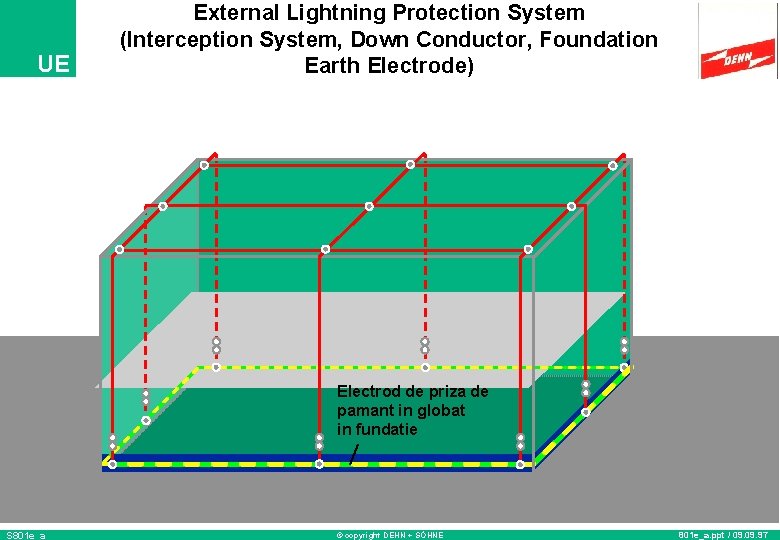 UE External Lightning Protection System (Interception System, Down Conductor, Foundation Earth Electrode) Electrod de