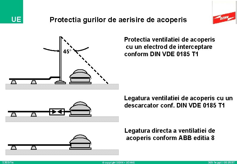 UE Protectia gurilor de aerisire de acoperis 45° Protectia ventilatiei de acoperis cu un