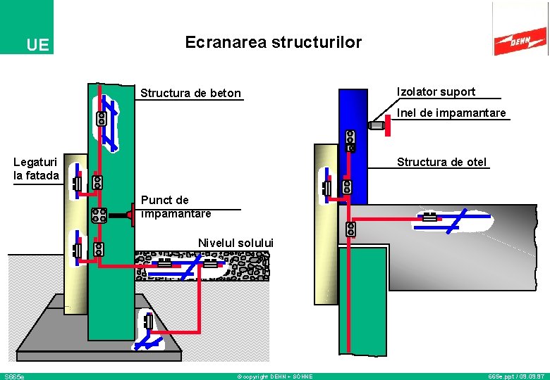 UE Ecranarea structurilor Structura de beton Izolator suport Inel de impamantare Structura de otel