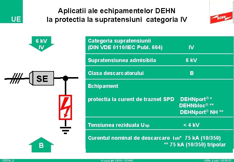 Aplicatii ale echipamentelor DEHN la protectia la supratensiuni categoria IV UE 6 k. V