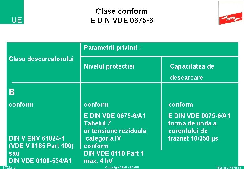 UE Clase conform E DIN VDE 0675 -6 Parametrii privind : Clasa descarcatorului Nivelul