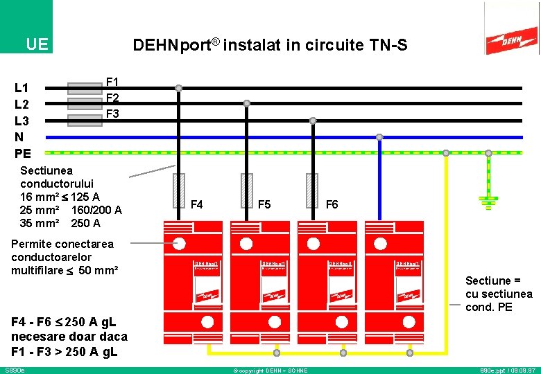 UE L 1 L 2 L 3 N PE DEHNport® instalat in circuite TN-S