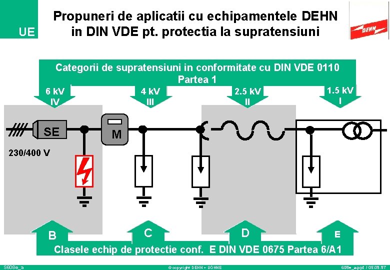 Propuneri de aplicatii cu echipamentele DEHN in DIN VDE pt. protectia la supratensiuni UE