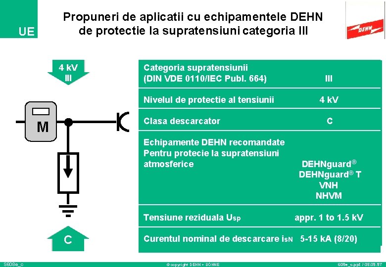 Propuneri de aplicatii cu echipamentele DEHN de protectie la supratensiuni categoria III UE 4