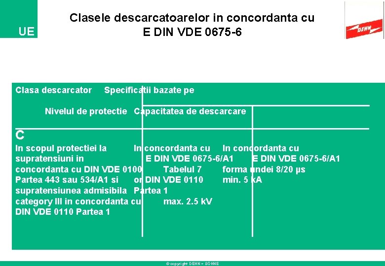 UE Clasele descarcatoarelor in concordanta cu E DIN VDE 0675 -6 Clasa descarcator Specificatii