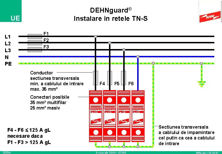 DEHNguard® Instalare in retele TN-S UE L 1 L 2 L 3 N PE