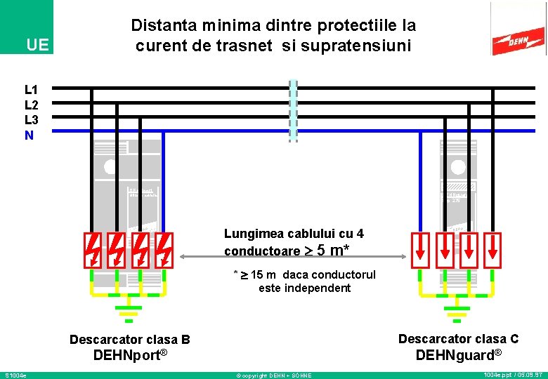 UE Distanta minima dintre protectiile la curent de trasnet si supratensiuni L 1 L