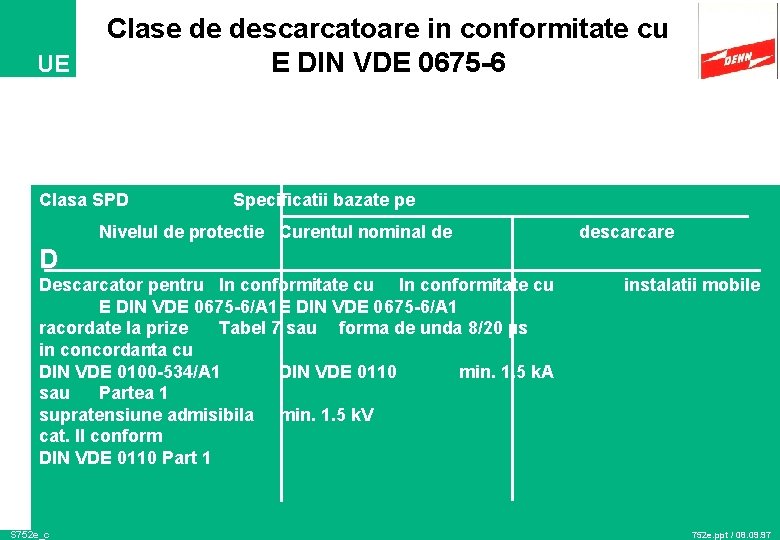 UE Clase de descarcatoare in conformitate cu E DIN VDE 0675 -6 Clasa SPD