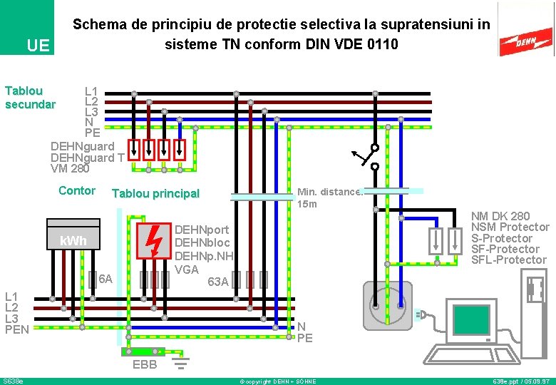 Schema de principiu de protectie selectiva la supratensiuni in sisteme TN conform DIN VDE