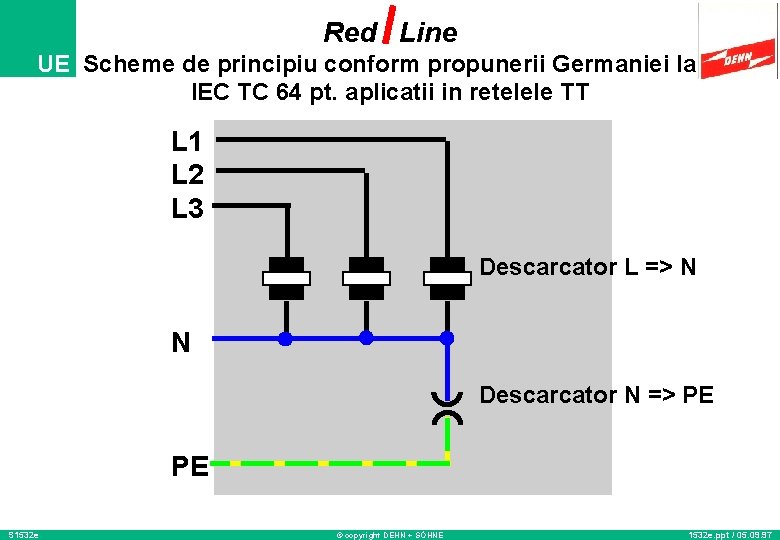 Red Line UE Scheme de principiu conform propunerii Germaniei la IEC TC 64 pt.