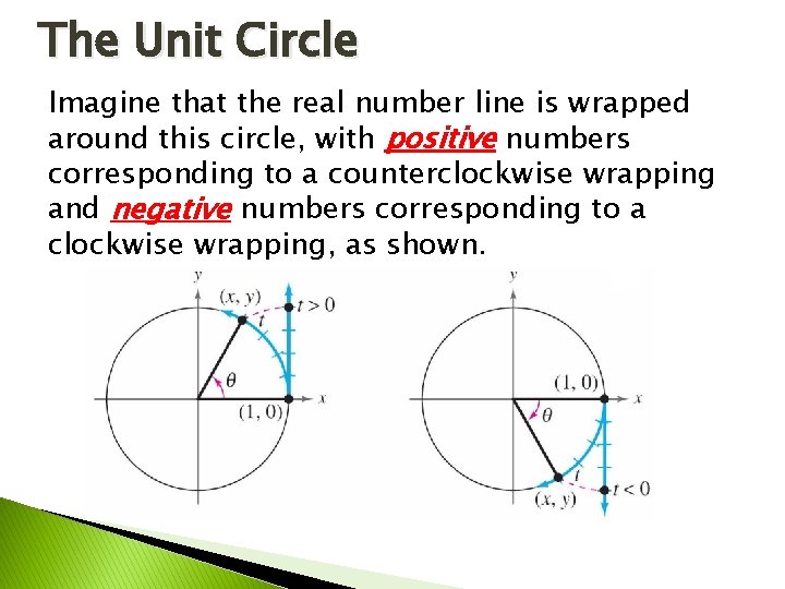 The Unit Circle Imagine that the real number line is wrapped around this circle,