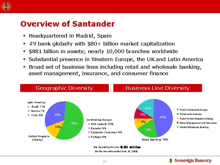 Overview of Santander § § § Headquartered in Madrid, Spain #9 bank globally with