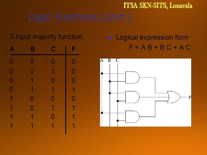 Logic Functions (cont. ) 3 -input majority function A B C F 0 0