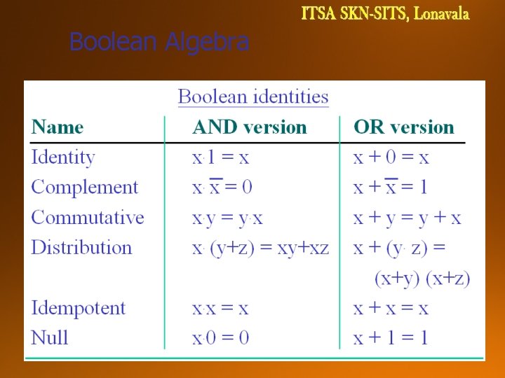 Boolean Algebra 