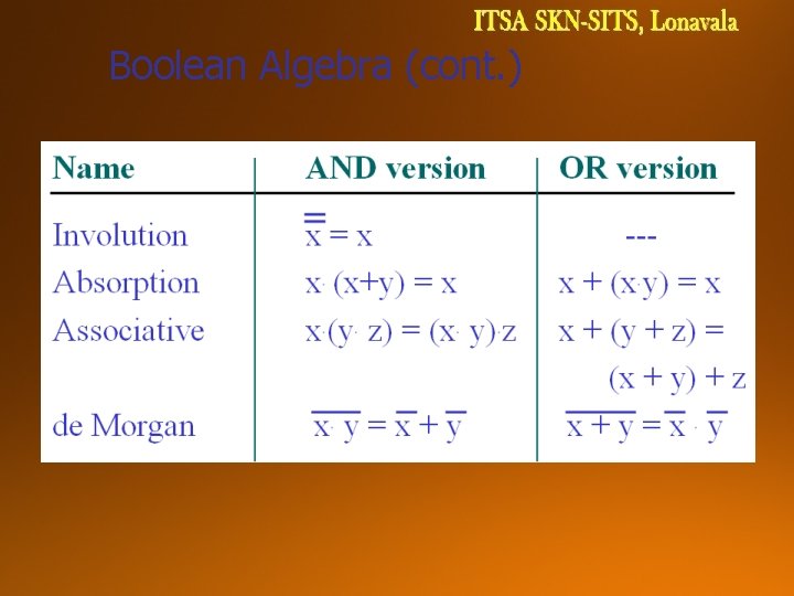 Boolean Algebra (cont. ) 