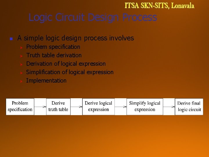 Logic Circuit Design Process n A simple logic design process involves Ø Ø Ø