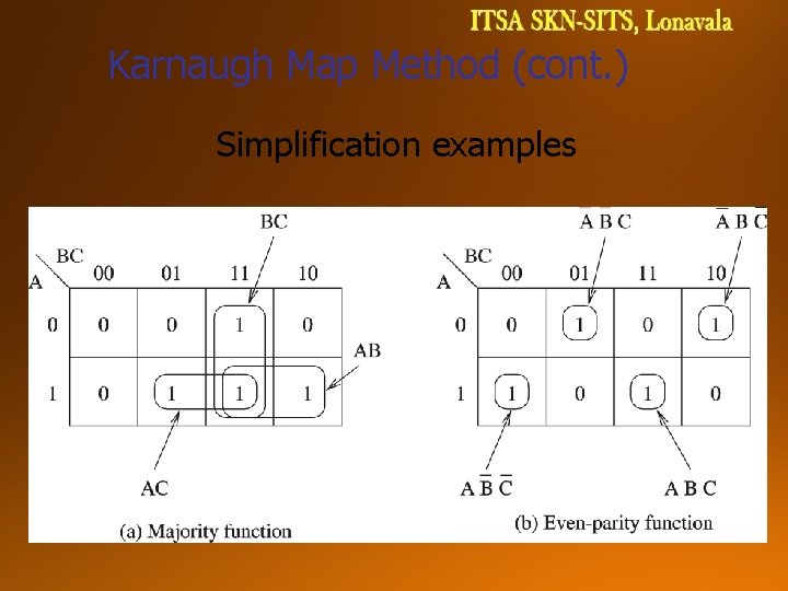 Karnaugh Map Method (cont. ) Simplification examples 