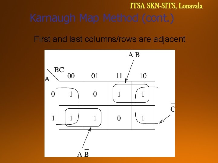 Karnaugh Map Method (cont. ) First and last columns/rows are adjacent 
