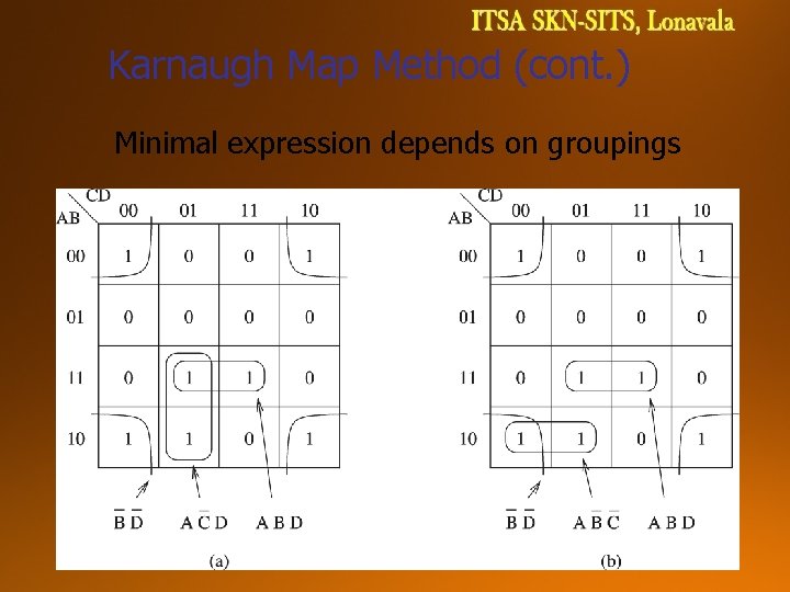 Karnaugh Map Method (cont. ) Minimal expression depends on groupings 