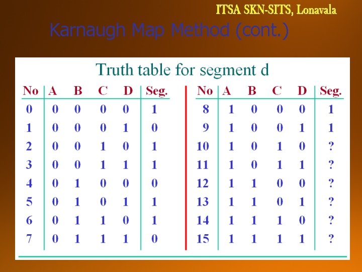 Karnaugh Map Method (cont. ) 