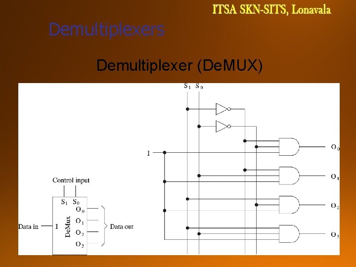 Demultiplexers Demultiplexer (De. MUX) 