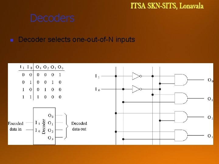 Decoders n Decoder selects one-out-of-N inputs 