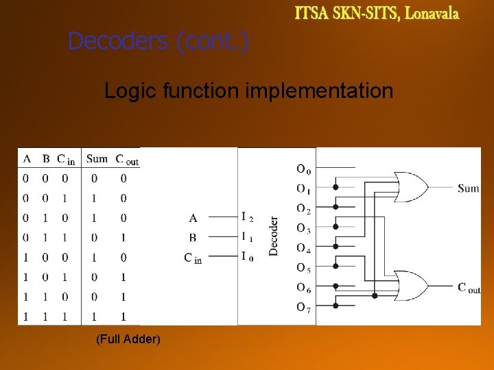 Decoders (cont. ) Logic function implementation (Full Adder) 