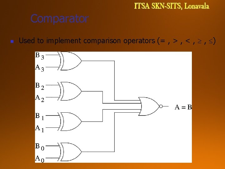 Comparator n Used to implement comparison operators (= , > , < , ,