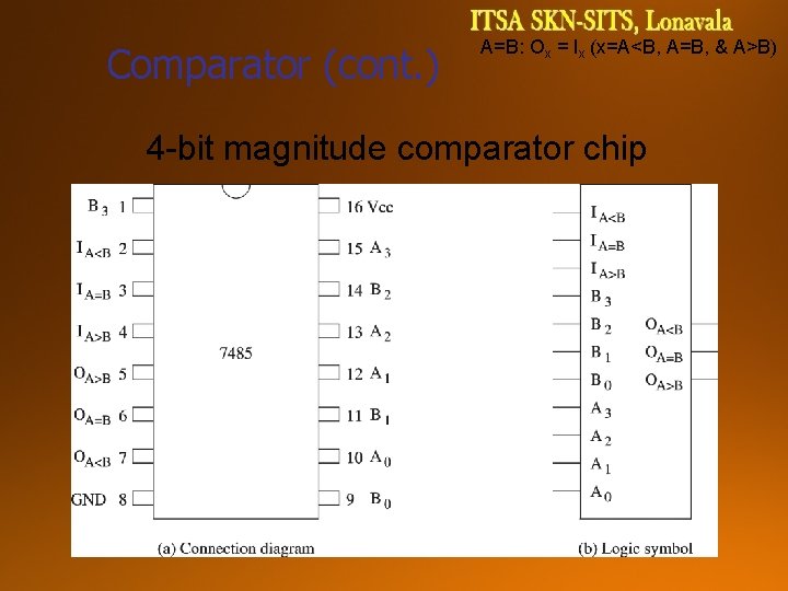 Comparator (cont. ) A=B: Ox = Ix (x=A<B, A=B, & A>B) 4 -bit magnitude