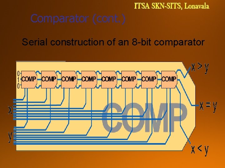 Comparator (cont. ) Serial construction of an 8 -bit comparator 