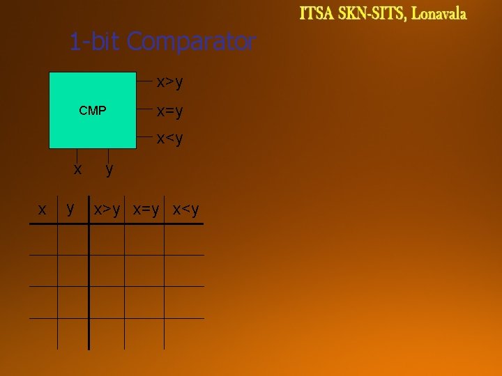 1 -bit Comparator x>y CMP x=y x<y x x y y x>y x=y x<y