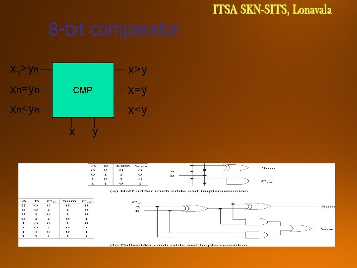 8 -bit comparator xn>yn xn=yn x>y CMP xn<yn x=y x<y x y 