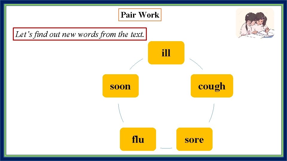 Pair Work Let’s find out new words from the text. ill soon cough flu