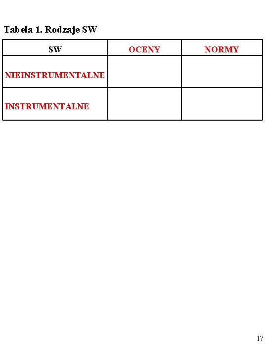 Tabela 1. Rodzaje SW SW OCENY NORMY NIEINSTRUMENTALNE 17 