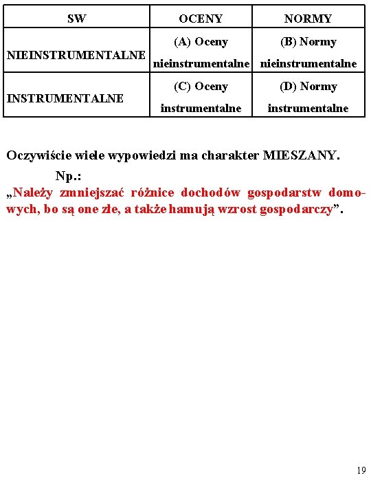 SW NIEINSTRUMENTALNE OCENY NORMY (A) Oceny (B) Normy nieinstrumentalne (C) Oceny (D) Normy instrumentalne