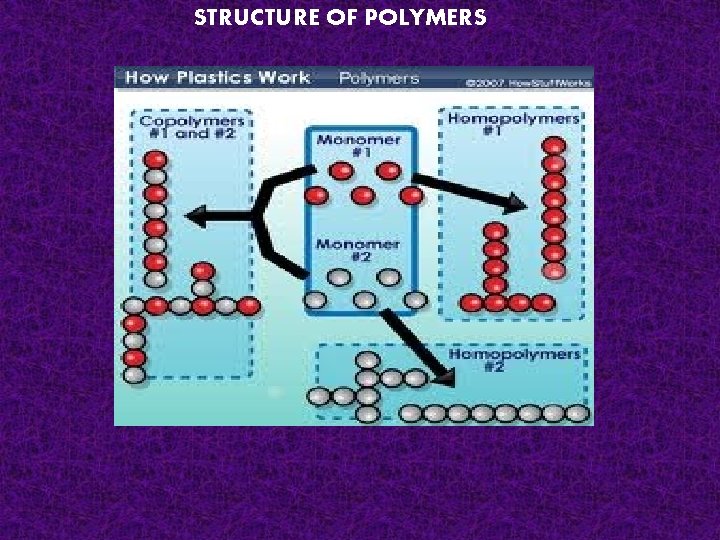 STRUCTURE OF POLYMERS 